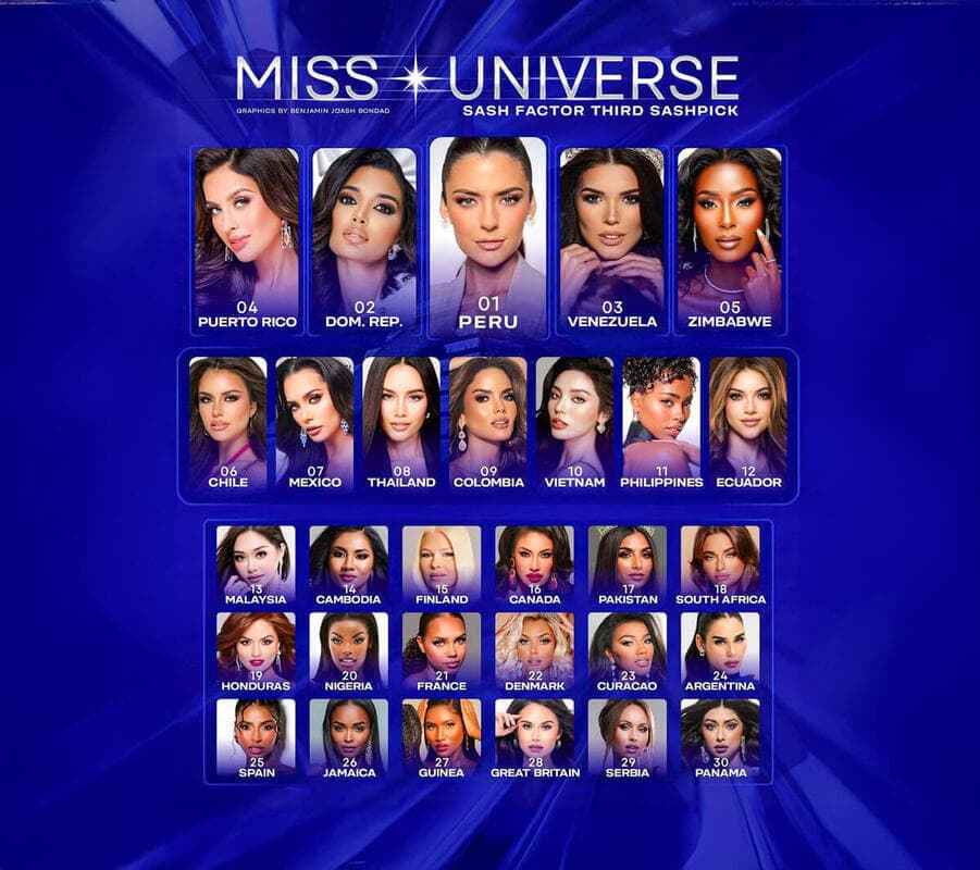 Miss Universo 2024: deslumbra la diversidad y las favoritas a la corona