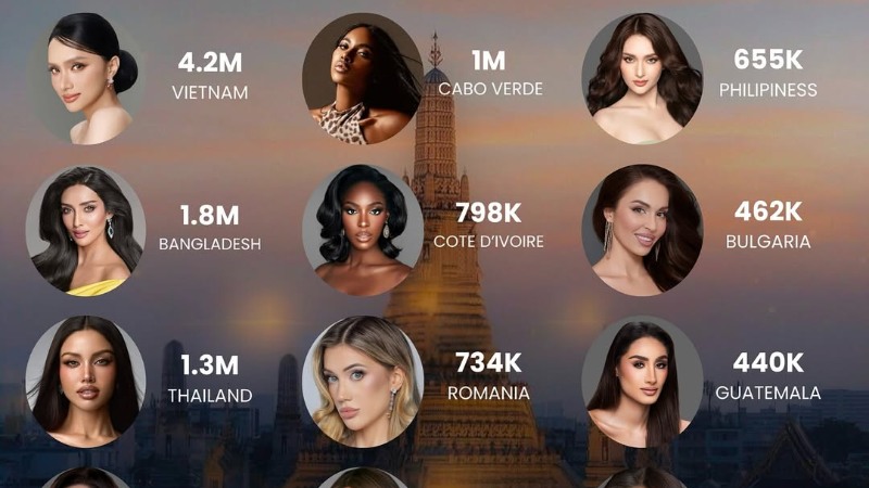 Ellas son las candidatas de Miss Universo con más seguidores en redes sociales